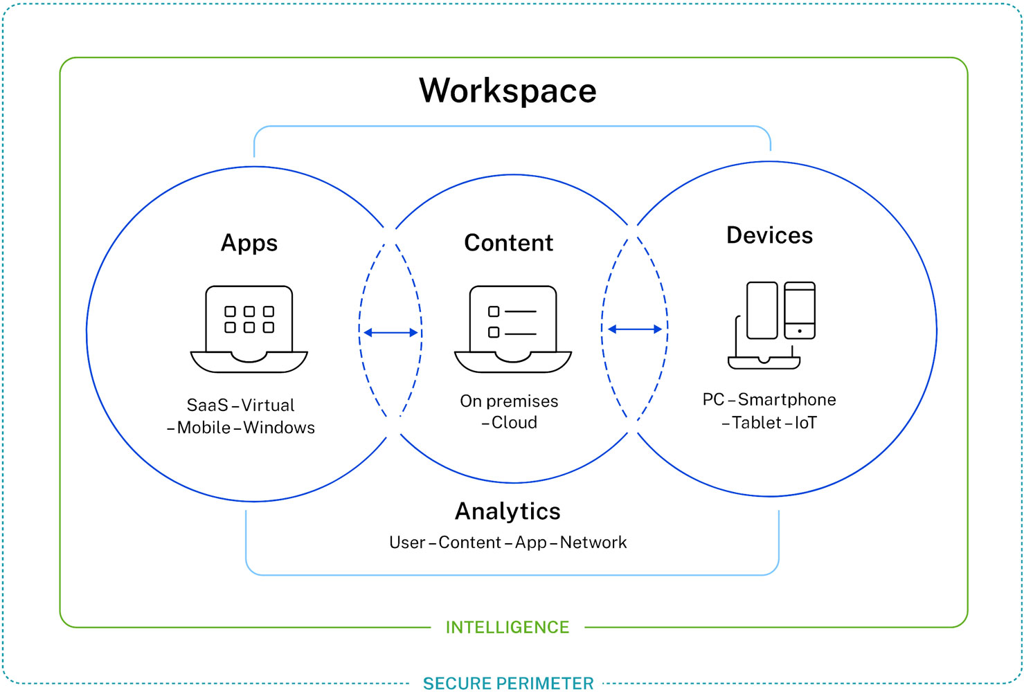 Secure Application Delivery - Identity and Access Management | ORBIT