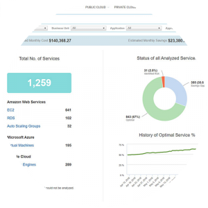 Operational savings from IT infrastructure optimization | ORBIT