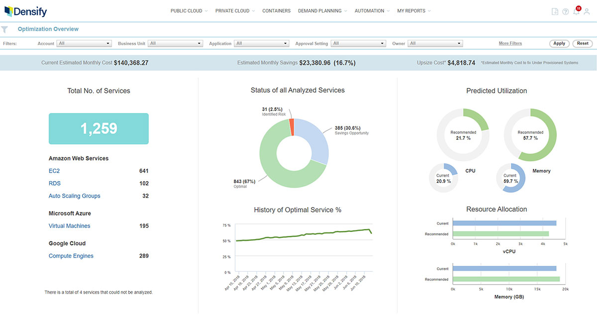 Densify - IT infrastructure optimization tool | ORBIT