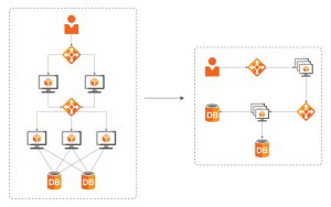 Cloud Application Architecture | ORBIT