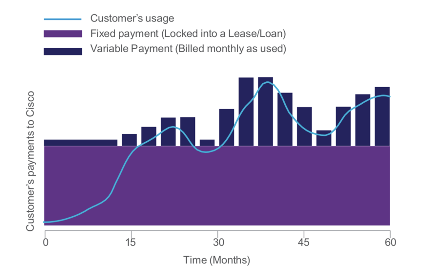 Cisco Open Pay model | Cloud types: which cloud is which? | ORBIT Cloud Encyclopedia