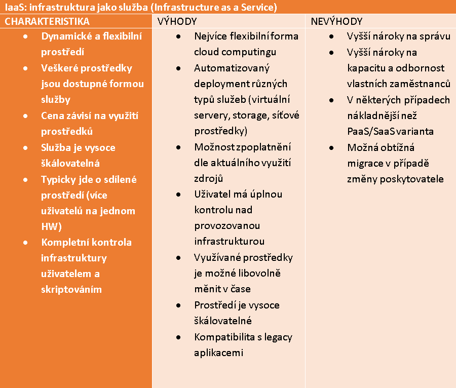 Infrastructure as a Service – výhody a nevýhody | Encyklopedie cloudu ORBIT