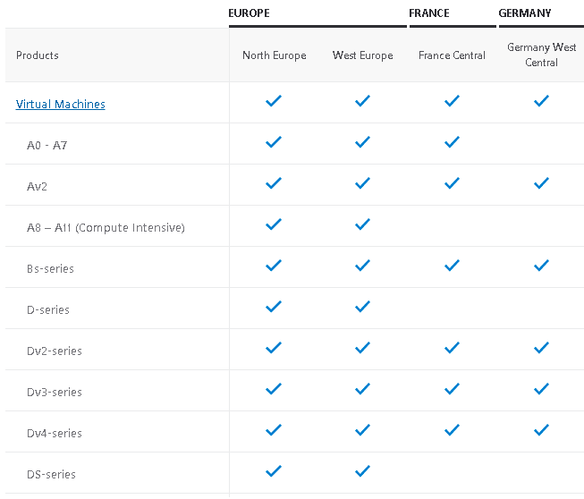 Virtual machines | ORBIT Cloud Encyclopedia