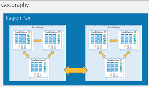 Virtual Servers, Infrastructure as a Service | ORBIT Cloud Encyclopedia