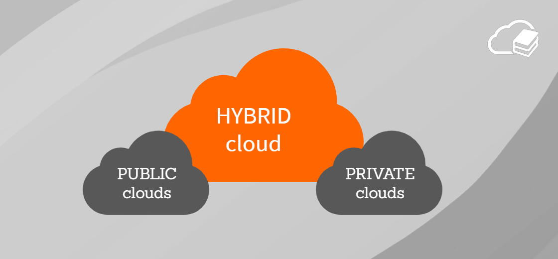 Typy cloudu: tápete, který cloud je který | Encyklopedie cloudu ORBIT