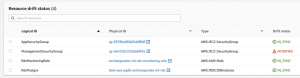 AWS CloudFormation Drift | ORBIT Cloud Encyclopedia