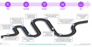 Adopting-FinOps Way | ORBIT Cloud Encyclopedia