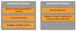 Imperative and declarative approach | Infrastructure as a Code | ORBITE Cloud Encyclopedia ORBIT Cloud Encyclopedia