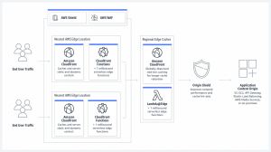 Content Distribution | ORBIT Cloud Encyclopedia