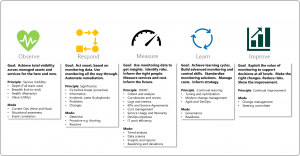 Monitoring Strategies | Cloud Monitoring | ORBIT Cloud Encyclopedia