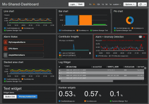 My Shared Dashboard | Monitoring in the Cloud | ORBIT Cloud Encyclopedia