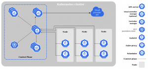 Kubernetes | Encyklopedie cloudu ORBIT