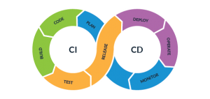 CI/CD Pipeline | ORBIT Cloud Encyclopedia