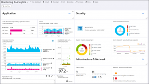 Monitoring & Analytics | Monitoring in the Cloud | ORBIT Cloud Encyclopedia