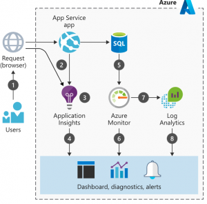 AWS Application Monitoring | Cloud Monitoring | ORBIT Cloud Encyclopedia