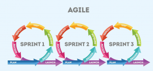 Sprint fáze | Encyklopedie cloudu ORBIT