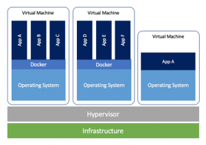 Virtual Machine Containers | ORBIT Cloud Encyclopedia