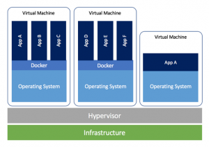 Kontejnery Virtual Machine | Encyklopedie cloudu ORBIT