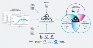 Densify tool | ORBIT Cloud Encyclopedia