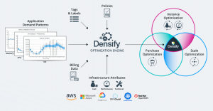 Nástroj Densify | Encyklopedie cloudu ORBIT