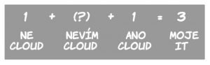 1+?+1=3 | Encyklopedie cloudu ORBIT