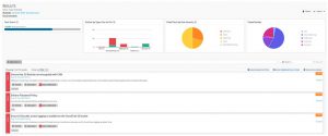 Security incident | Continuous cloud compliance | Encyklopedie cloudu ORBIT