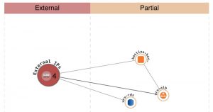 Vizualizace síťové topologie | Encyklopedie cloudu ORBIT