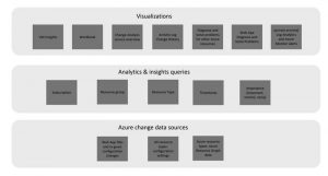 Application Change Analysis | Continuous cloud compliance | ORBIT Cloud Encyclopedia