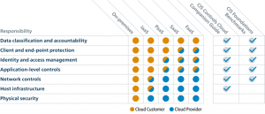 Cloud vs. on-premise security | ORBIT Cloud Encyclopedia 