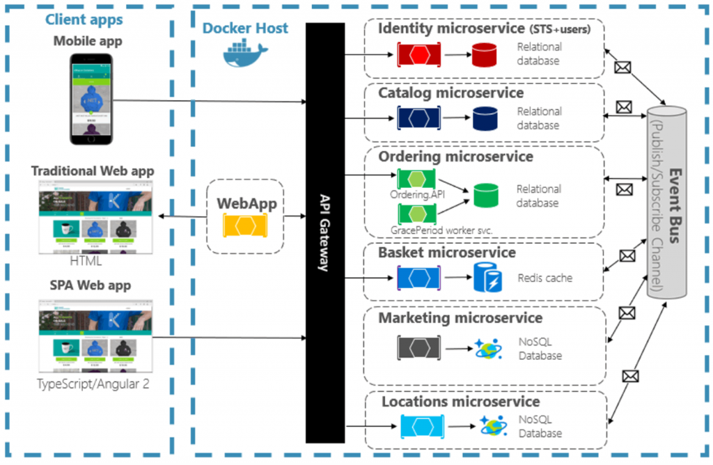 Operational benefits of cloud native applications | Cloud Encyclopedia ORBIT