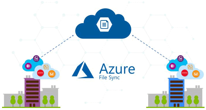 Azure – File Sync | Cloud Encyclopedia ORBIT