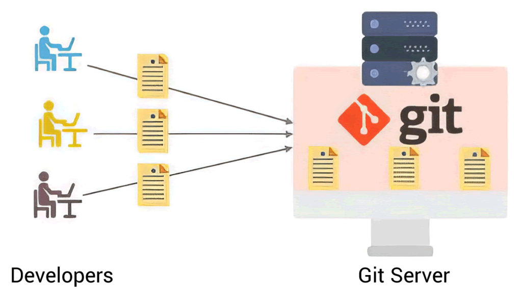 What is Git | ORBIT Cloud Encyclopedia